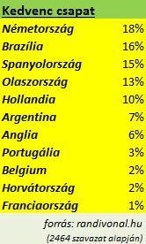 vb kedvenc randivonal