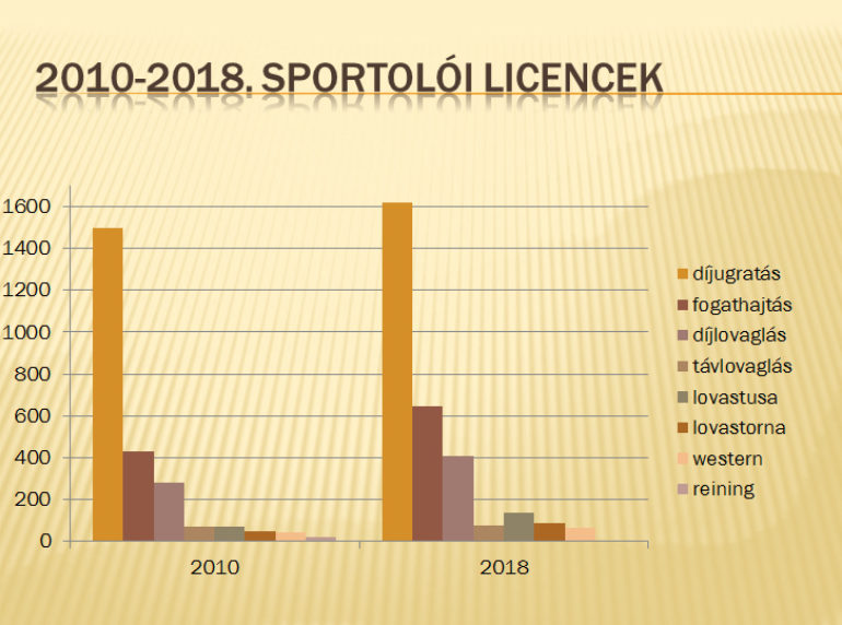 Licenszek2010 2018